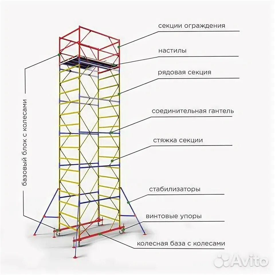 Порядок сборки туры Строительная вышка тура купить в Мосрентген с доставкой Товары для дома и дачи А