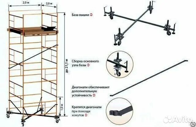 Порядок сборки туры Вышка тура 2х2 м в аренду в Санкт-Петербурге Услуги Авито