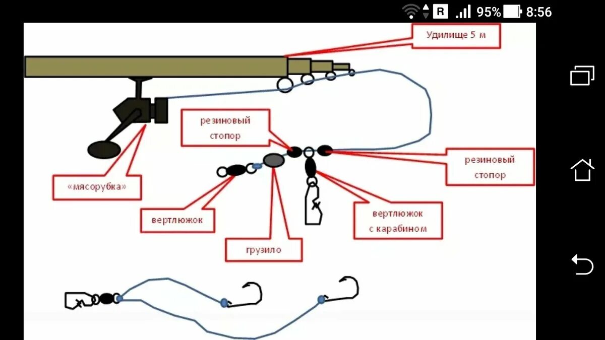 Порядок сборки удочки Какие предметы нужно купить рыболовном магазине, чтобы собрать поплавочную удочк