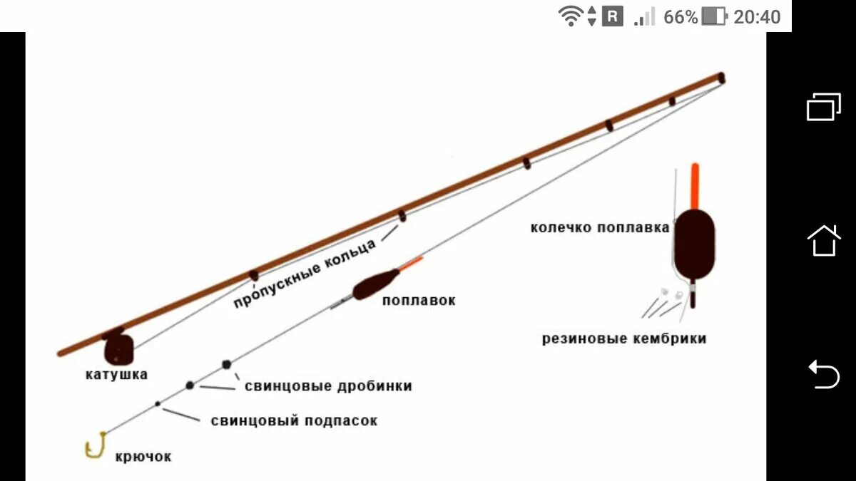 Порядок сборки удочки Как собрать сплошную леску без поводка с крючком Фото заметки из моей жизни в Кр