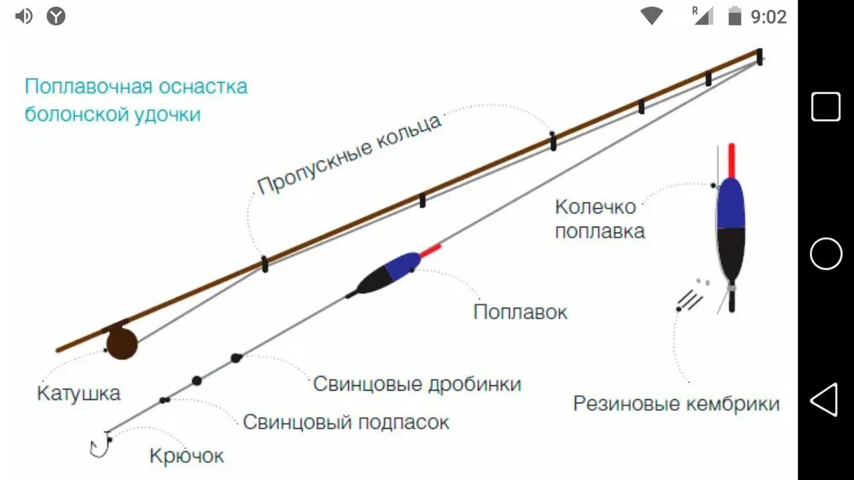 Порядок сборки удочки Монтаж болонской удочки со скользящим поплавком Фото заметки из моей жизни в Кры