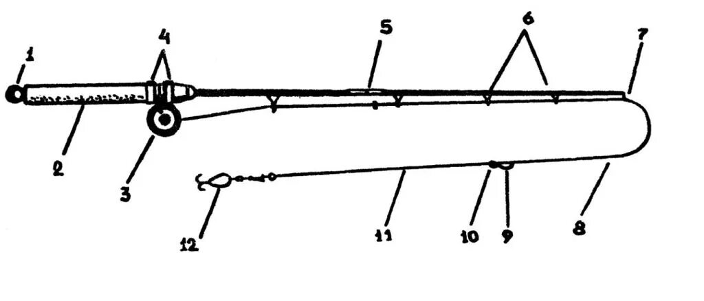 Порядок сборки удочки Спининг