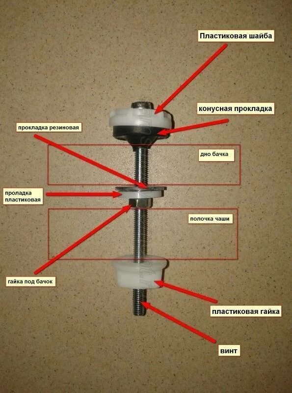 Порядок сборки унитаза Как закрепить бачок к унитазу фото - DelaDom.ru