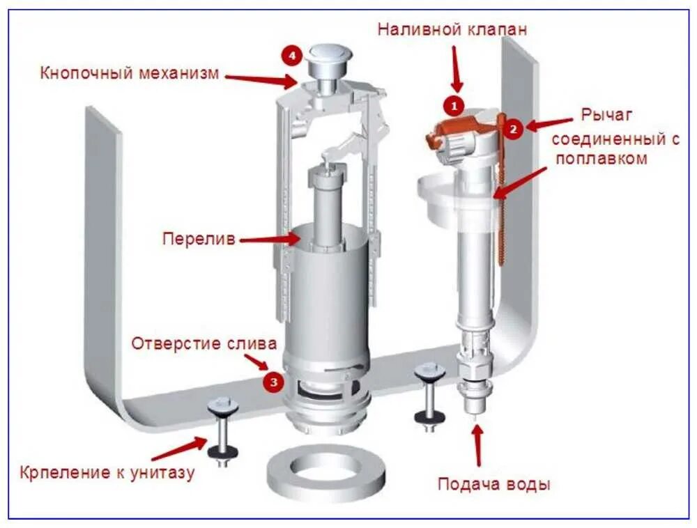 Порядок сборки унитаза Как поменять арматуру в сливном бачке: найдено 82 изображений