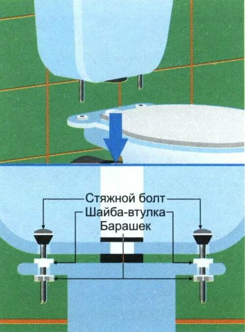 Порядок сборки унитаза и бачка Крепление унитаза к полу: видео-инстуркция по монтажу своими руками, какой крепе