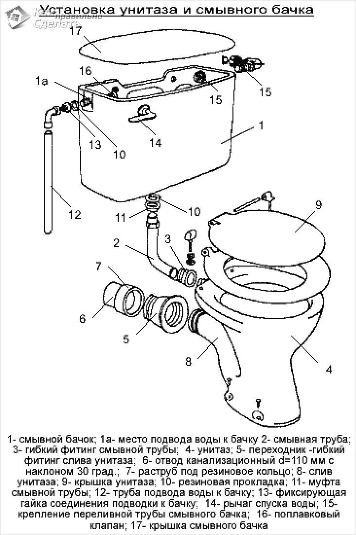 Порядок сборки унитаза и бачка Из чего состоит туалет фото - DelaDom.ru
