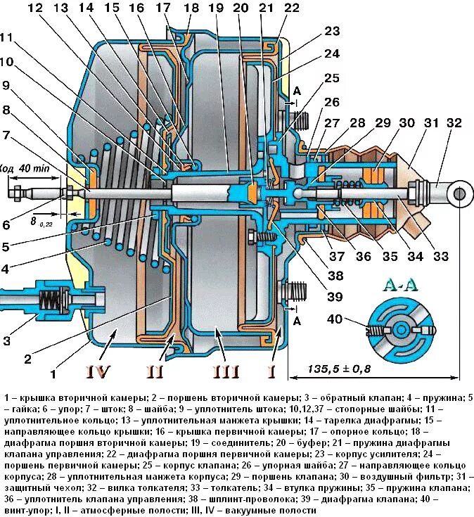 Порядок сборки вакуумника уаз Усилитель вакуумный: легкое управление тормозами и сцеплением