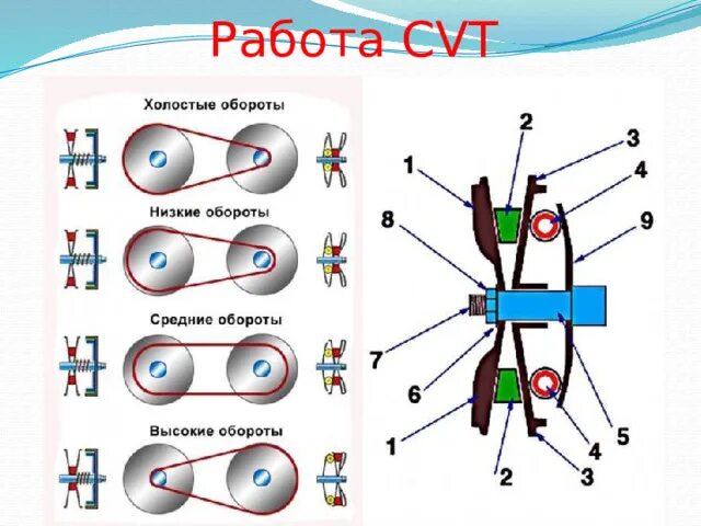 Купить Ремень вариатора VS BELT 860 × 19.5 × 28 SYM SYMPHONY 125SR по цене 8 456