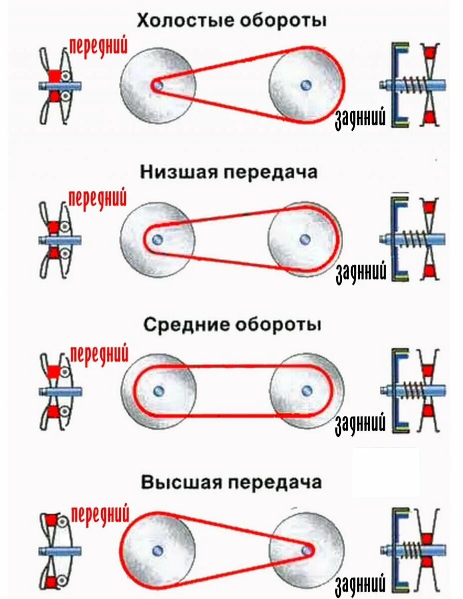 Порядок сборки вариатора Вариатор на квадроцикле, что ты такое? Чини на Чиле Дзен