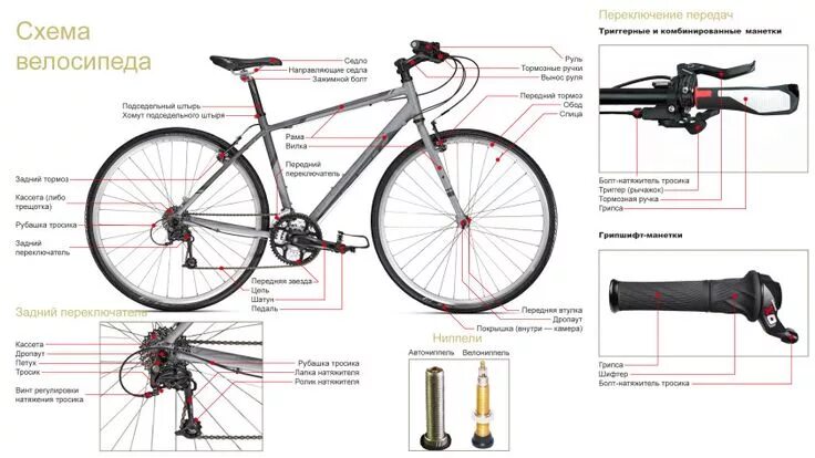 Порядок сборки велосипеда Ремонт велосипедов для начинающих