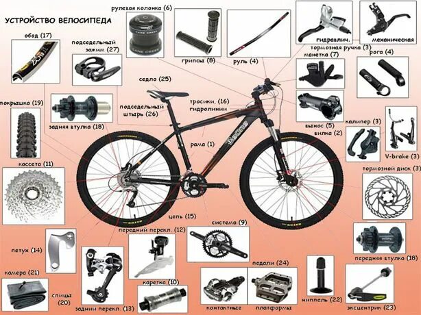 Порядок сборки велосипеда Велосипедные Покрышки в Алматы - OLX.kz