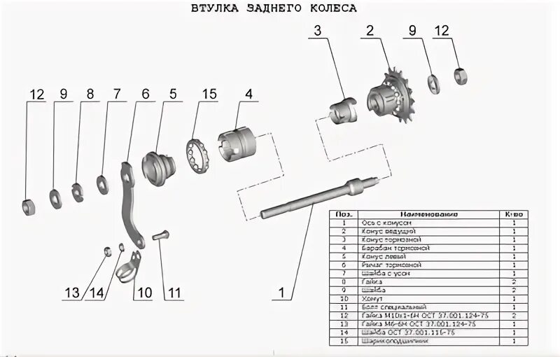 Порядок сборки велосипеда стелс Как правильно устроить заднюю втулку велосипеда с трещоткой и избежать проблем В