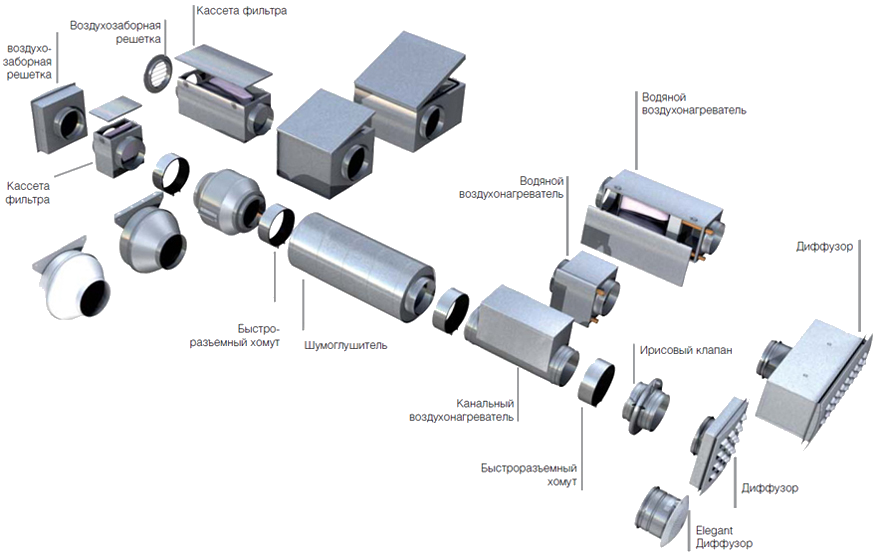 Порядок сборки вентиляции Купи в кредит Официальный магазин Ostberg