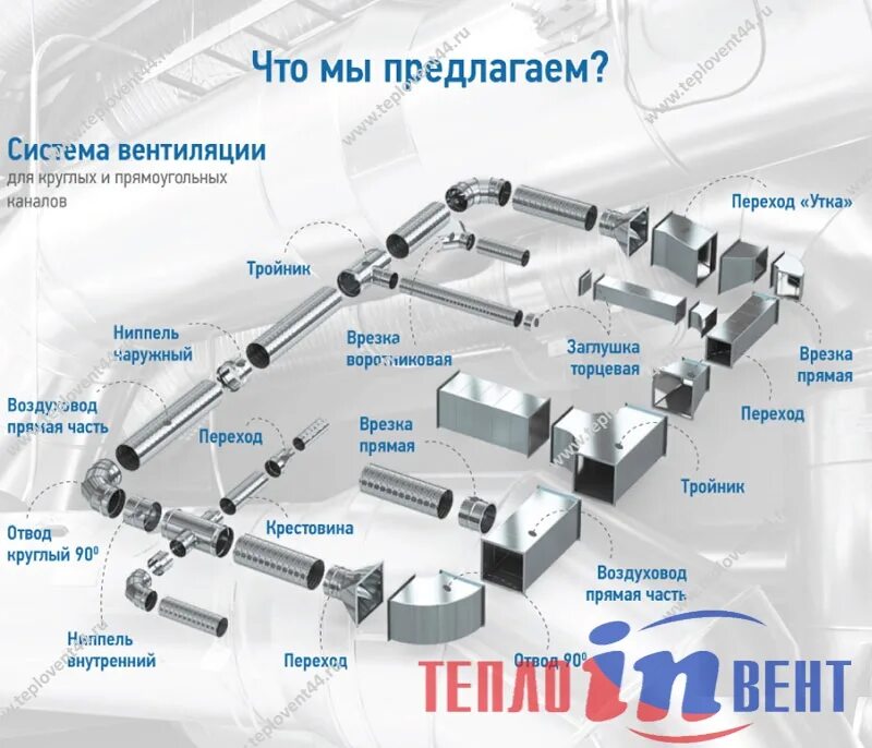 Порядок сборки вентиляции Пластиковые воздуховоды для вентиляции: расчет, подбор и монтаж