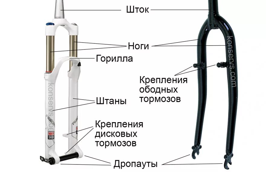 Переборка рулевой колонки велосипеда