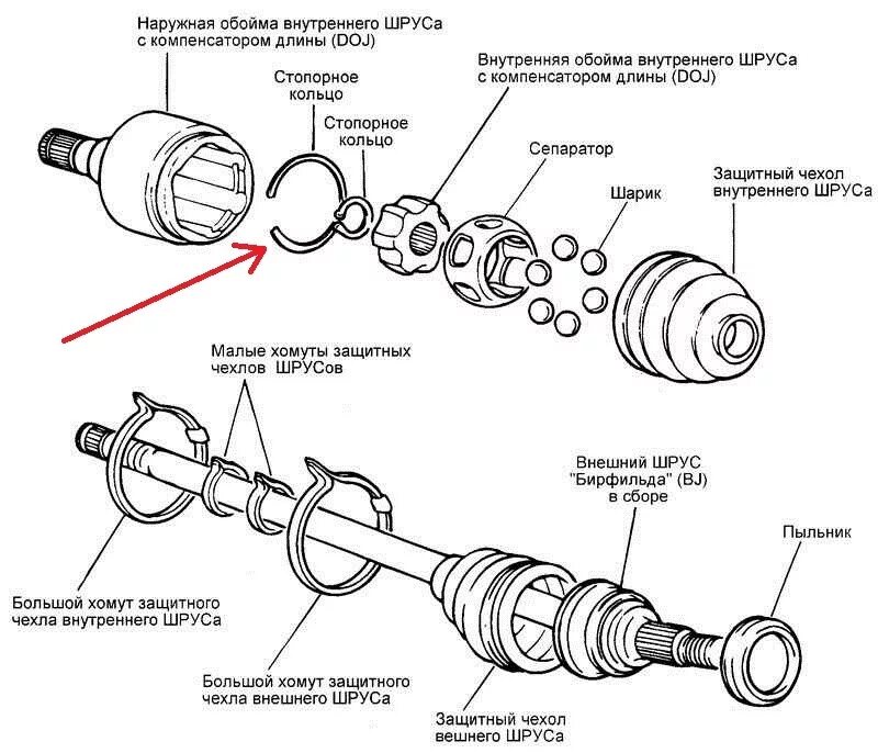 Порядок сборки внутреннего шруса Замена пыльника внутреннего шруса(тему удалю сам как получу ответ) - Сообщество 