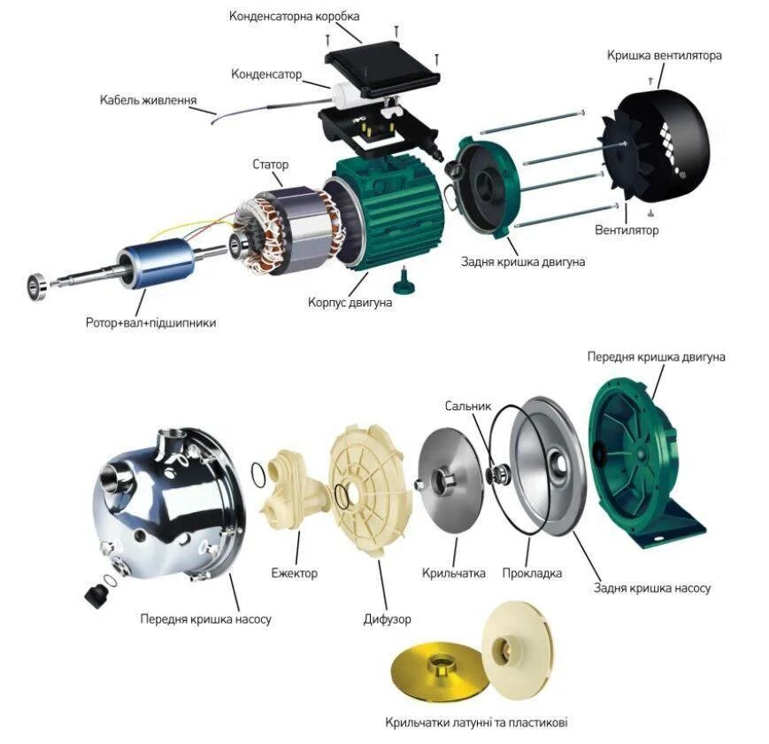 Порядок сборки водяного насоса Принцип работы насосной станции: устройство и составляющие