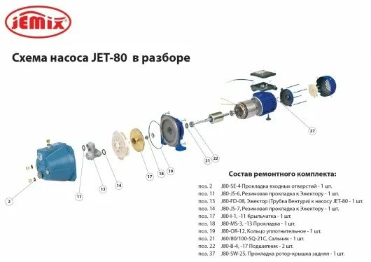 Порядок сборки водяного насоса Ремонтный комплект к насосу вихревому SET-JET-80 купить по цене 2 624 руб. в Мос