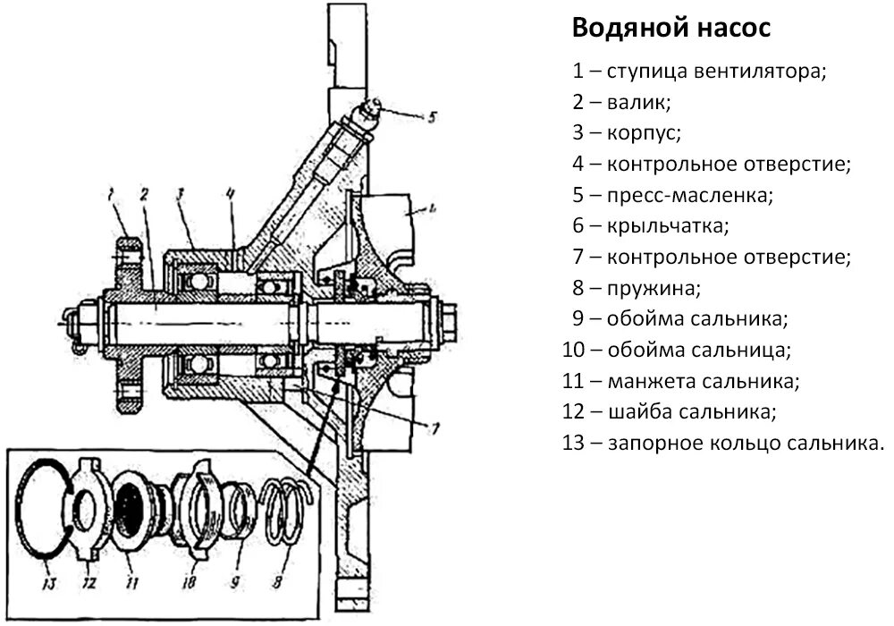 Порядок сборки водяного насоса волга газ 21 Водяной газ HeatProf.ru