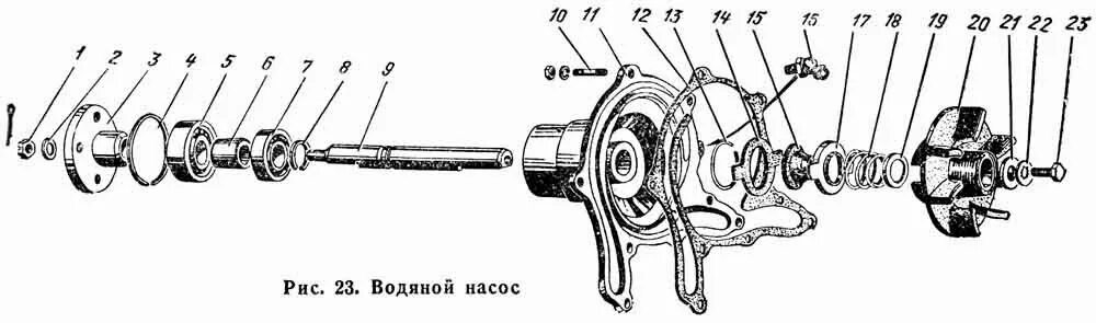 Порядок сборки водяного насоса волга газ 21 Насос водяной ГАЗ-66 (Каталог 1983 г.) (Чертеж № 36: список деталей, стоимость з