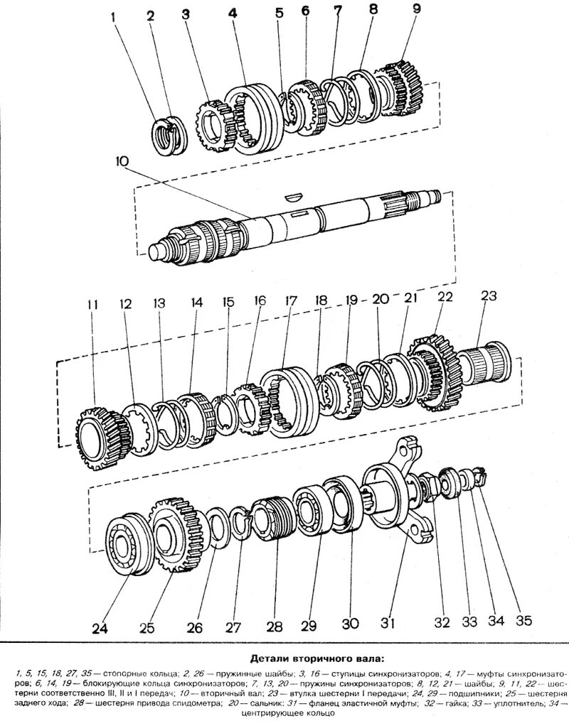Порядок сборки вторичного вала ваз Авто ВАЗ 2103-06: Трансмиссия. Коробка передач. Разборка