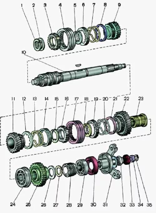 Порядок сборки вторичного вала ваз Устройство и особенности КПП ВАЗ 2107: схема, разборка, ремонт