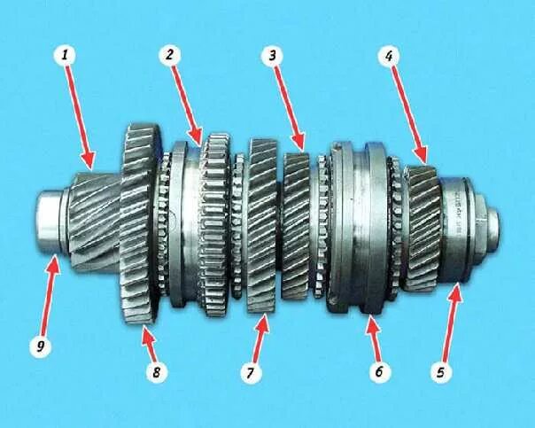 Порядок сборки вторичного вала ваз Ремонт ВАЗ 1111 (Ока) : Коробка передач