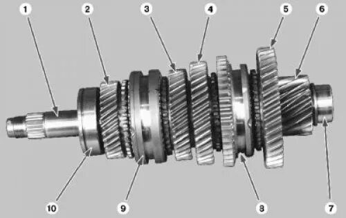 Порядок сборки вторичного вала ваз Secondary shaft repair (VAZ-2115 "Samara-2" 1997-2012 / Transmission / Car gearb