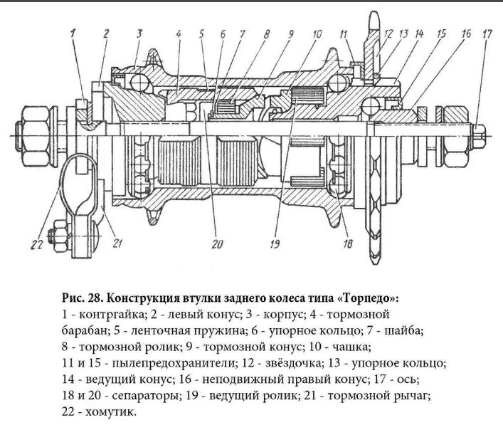 Порядок сборки втулки заднего колеса велосипеда Ответы Mail.ru: Проблема с задней втулкой велосипеда с ножным тормозом