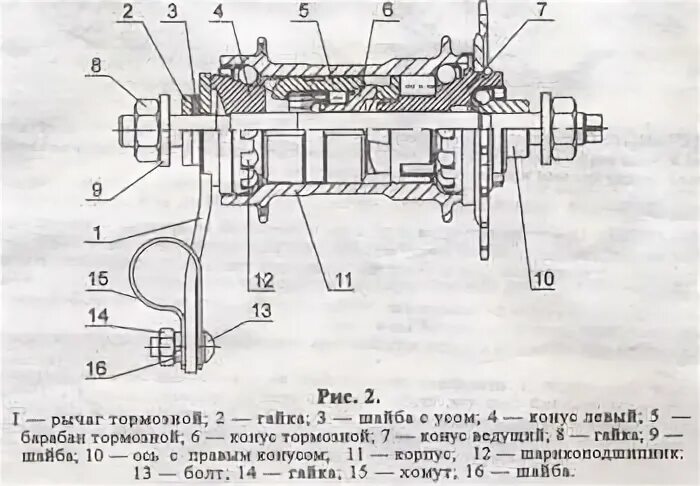 Порядок сборки втулки заднего колеса велосипеда Как разобрать заднее колесо аиста - фото - АвтоМастер Инфо