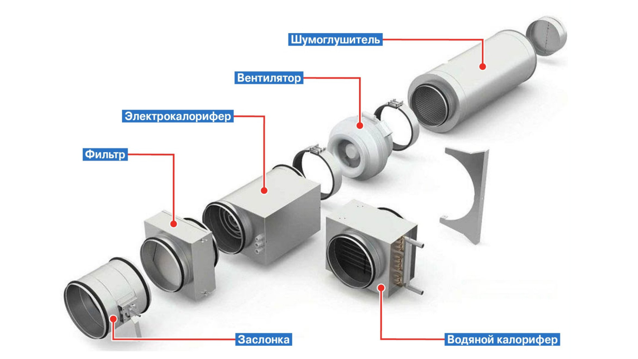 Порядок сборки вытяжной системы вентиляции Водяной нагреватель - Экологика