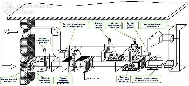 Порядок сборки вытяжной системы вентиляции Виды систем вентиляции: сравнительный обзор вариантов организации вентиляционных