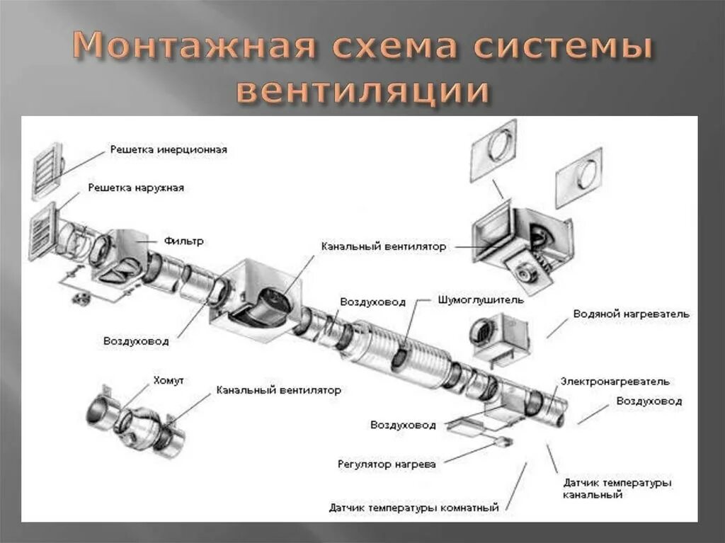 Порядок сборки вытяжной системы вентиляции Обустройство вентиляции торгового центра. Простые решения для сложных проектов