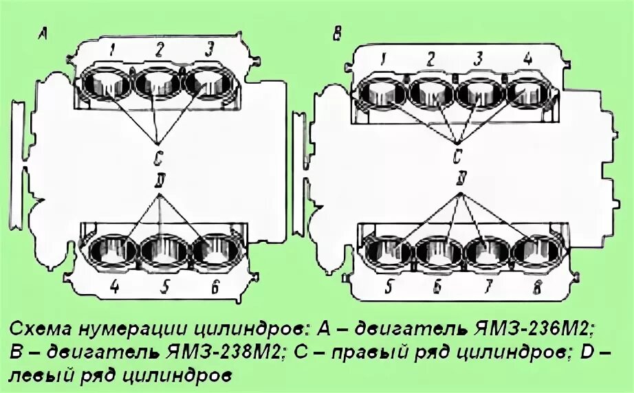 Порядок сборки ямз 236 Features of the YaMZ-236/238M2 diesel engine