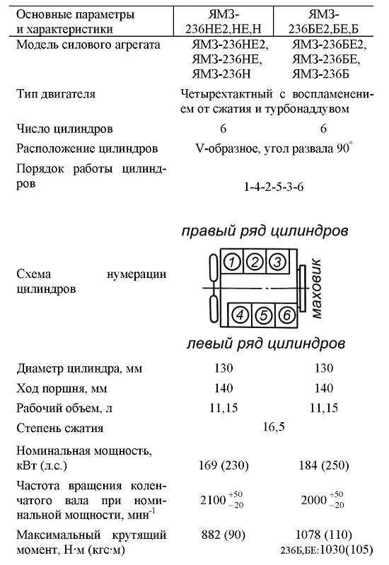 Порядок сборки ямз 236 Картинки РЕГУЛИРОВКА КЛАПАНОВ ЯМЗ 236 ТУРБО