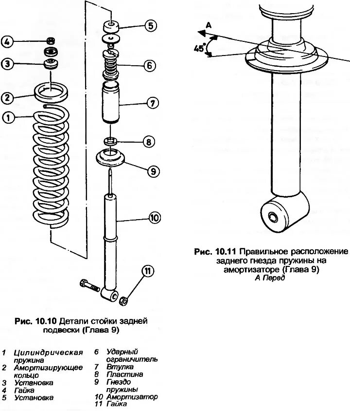 Порядок сборки заднего Stražnji ovjes / amortizer - uklanjanje i ugradnja (Audi 80 B3, 1986-1991, benzi