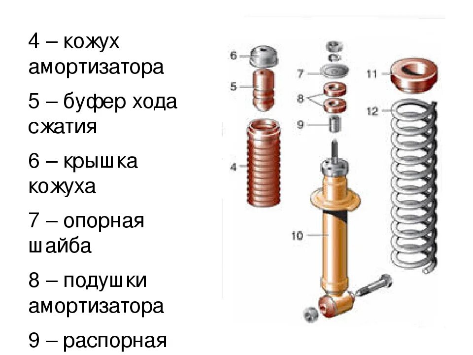 Порядок сборки заднего амортизатора Скачать картинку КРЕПЛЕНИЕ СТОЙКИ АМОРТИЗАТОРА № 38