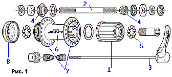 Порядок сборки заднего колеса велосипеда Как разобрать заднюю втулку скоростного велосипеда