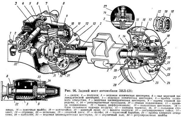 Порядок сборки заднего тормозного вала зил 130 1.6. Разборка и сборка задних и средних мостов.