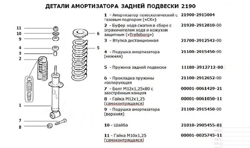 Порядок сборки задней стойки калина 1 поиски идеальной подвески 1) - Lada Калина хэтчбек, 1,6 л, 2011 года своими рука