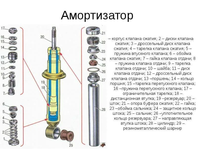 Порядок сборки задней стойки ваз Амортизатор автомобиля: устройство, виды, особенности и подбор амортизаторов