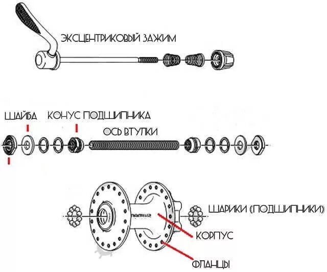 Порядок сборки задней втулки велосипеда Часть 7 - Велосипедная втулка