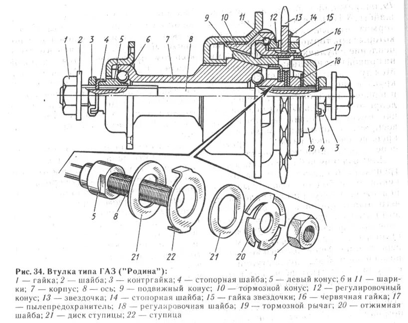 Порядок сборки задней втулки велосипеда Велосипедная втулка "Торпедо" - устройство, ремонт, страница 2