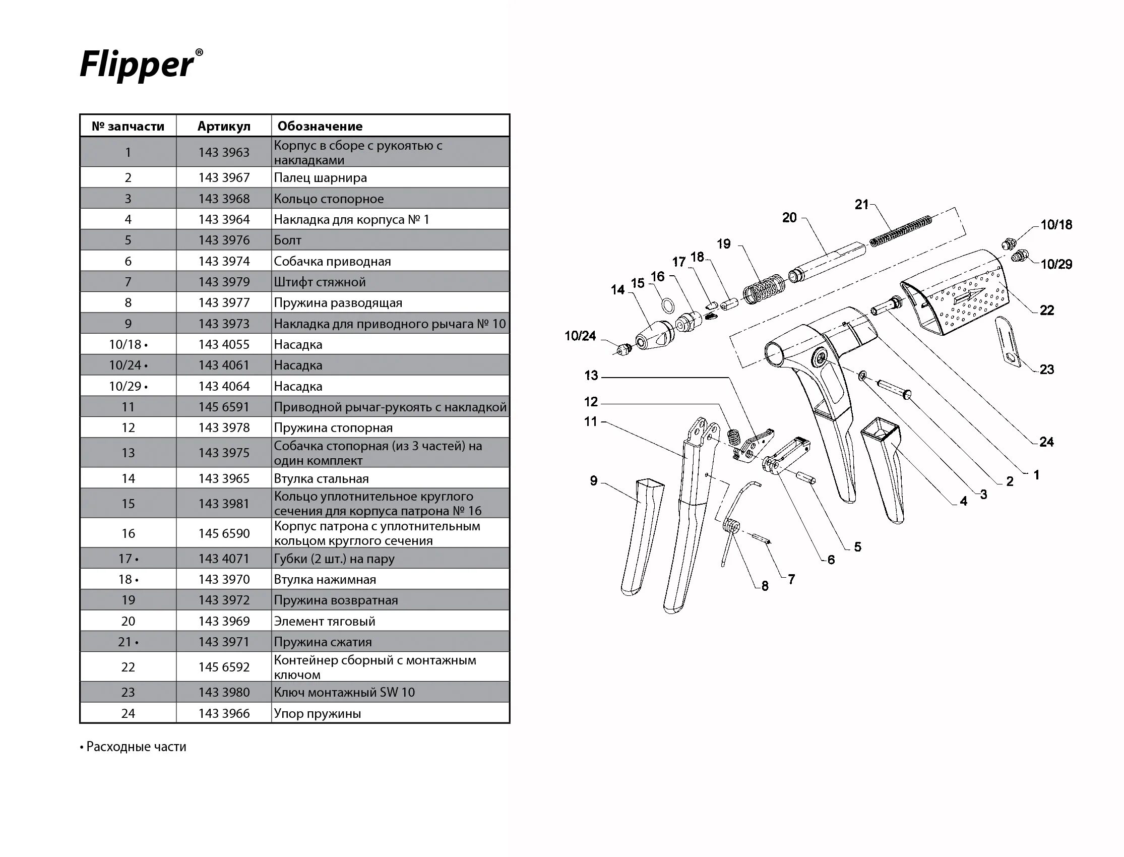 Порядок сборки заклепочника Заклёпочник Gesipa Flipper 7010001 М00000998 - выгодная цена, отзывы, характерис