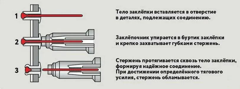 Порядок сборки заклепочника Слесарный инструмент ручной заклепочник для заклепок 2,4-4,8мм черно-желтый - ку