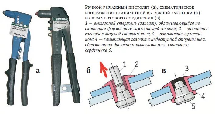 Порядок сборки заклепочника Как использовать вытяжные заклепки (Консультации / Полезные советы / 2005) - Bar