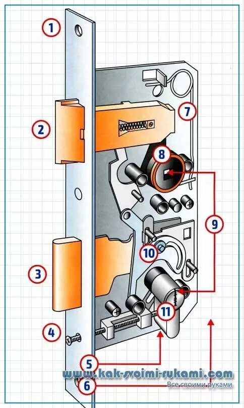 Порядок сборки замка Как работает замок фото Art-and-Stone.ru