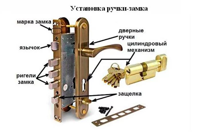 Порядок сборки замка Что такое Ригель в строительстве? Подробное описание и все определения +Фото