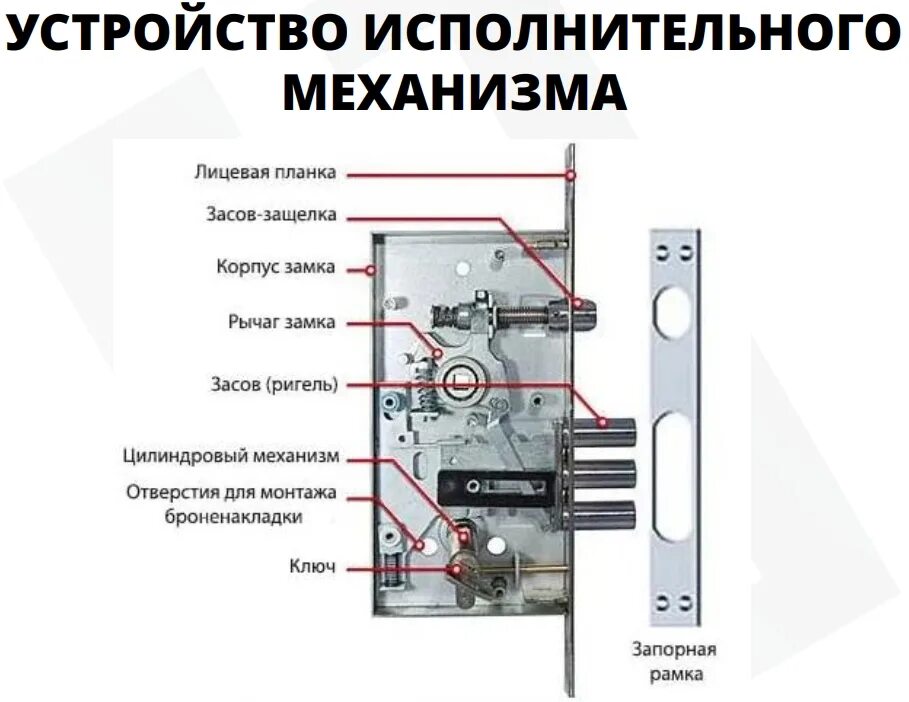 Порядок сборки замка Цилиндровый тип замка Входные сейф двери Екатеринбурга