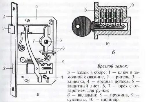 Порядок сборки замка Ответы Mail.ru: Можно ли вытащить язычок из межкомнатной дверной ручки, НЕ СНИМА